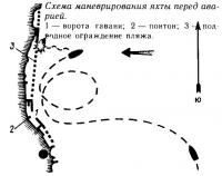 Схема маневрирования яхты перед аварией