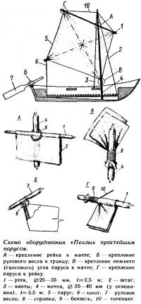 Схема оборудования «Пеллы» простейшим парусом