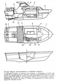 Схема общего расположения и обводов корпуса