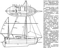 Схема общего расположения и парусность яхты «Самба»