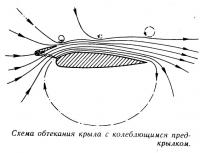 Схема обтекания крыла с колеблющимся предкрылком