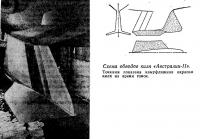 Схема обводов киля «Австралии-II»