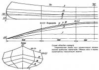 Схема обводов корпуса