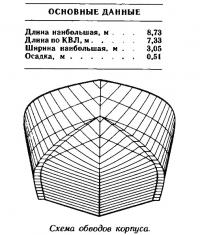 Схема обводов корпуса