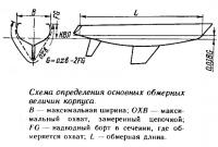 Схема определения основных обмерных величин корпуса