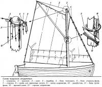 Схема парусного вооружения
