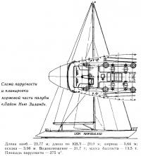 Схема парусности и планировка кормовой части палубы «Лайон Нью Зиланд»