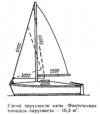 Схема парусности яхты