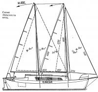 Схема парусности яхты