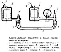 Схема питания двигателя с двумя поплавковыми камерами