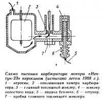 Схема питания карбюратора мотора «Нептун-23» керосином