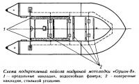 Схема подкреплений пайола надувной мотолодки «Орион-8»