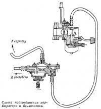 Схема подсоединения карбюратора и бензонасоса