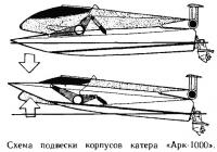 Схема подвески корпусов катера «Арк-1000»