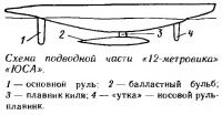 Схема подводной части «12-метровика» «ЮСА»