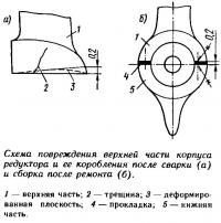 Схема повреждения верхней части корпуса редуктора