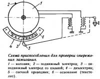 Схема приспособления для проверки опережения зажигания