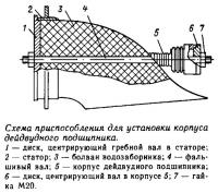 Схема приспособления для установки корпуса дейдвудного подшипника