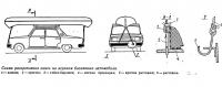 Схема раскрепления каноэ на верхнем багажнике автомобиля