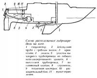 Схема расположения гидропередачи на яхте