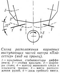 Схема расположения кормовых выступающих частей катера «Пэйсеттер»