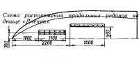 Схема расположения продольных реданов на днище «Днепра»