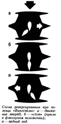 Схема реверсирования при помощи «Вингсэйла»