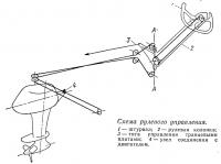 Схема рулевого управления