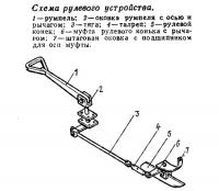 Схема рулевого устройства