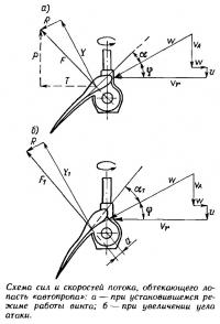 Схема сил и скоростей потока, обтекающего лопасть «автопропа»