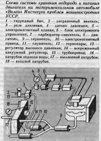 Схема системы хранения водорода и питания двигателя