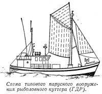 Схема типового парусного вооружения рыболовного куттера