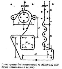 Схема трассы для соревнований по фигурному вождению