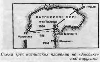 Схема трех каспийских плаваний на «Авоське» под парусами