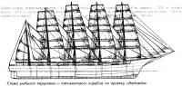Схема учебного парусника пятимачтового корабля по проекту «Надежда»
