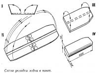 Схема укладки лодки в пакет