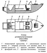 Схема усовершенствований мотолодки «Днепр»