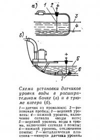 Схема установки датчиков уровня воды