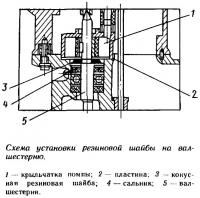 Схема установки резиновой шайбы на вал-шестерню