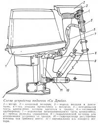 Схема устройства подвески «Си Драйв»