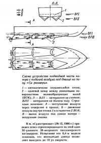 Схема устройства подводной части катера с подачей воздуха под днище