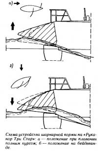 Схема устройства шарнирной кормы на «Руканор Три Стар»
