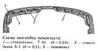 Схема выкладки пенопласта