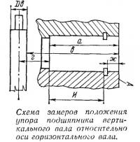 Схема замеров положения упора подшипника