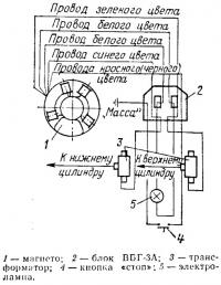 Схема зажигания модернизированного магнето МБ-2