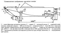 Схематическое изображение крылатого катера