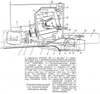 Схематическое устройство движительного комплекса катера