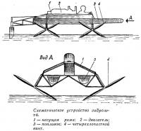 Схематическое устройство гидролета