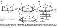 Схемы подводных крыльев, применяемые на мотолодках и туристских катерах
