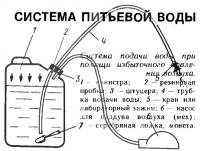 Система питьевой воды